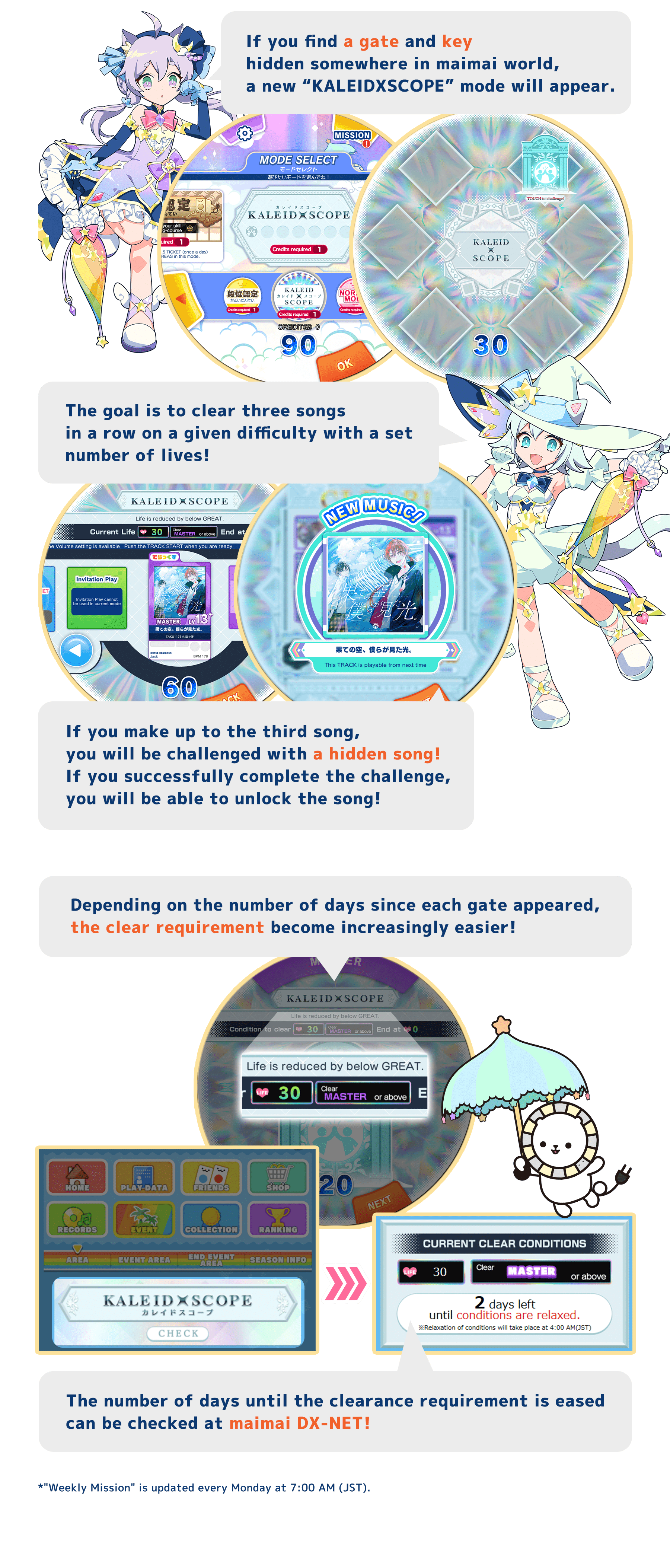 If you find a gate and key hidden somewhere in maimai world, a new “KALEIDXSCOPE” mode will appear.
          The goal is to clear three songs in a row on a given difficulty with a set number of lives!
          If you make up to the third song, you will be challenged with a hidden song!If you successfully complete the challenge, you will be able to unlock the song!
          Depending on the number of days since each gate appeared, the clear requirement become increasingly easier!
          The number of days until the clearance requirement is eased can be checked at maimai DX-NET!
          *"Weekly Mission" is updated every Monday at 7:00 AM (JST).